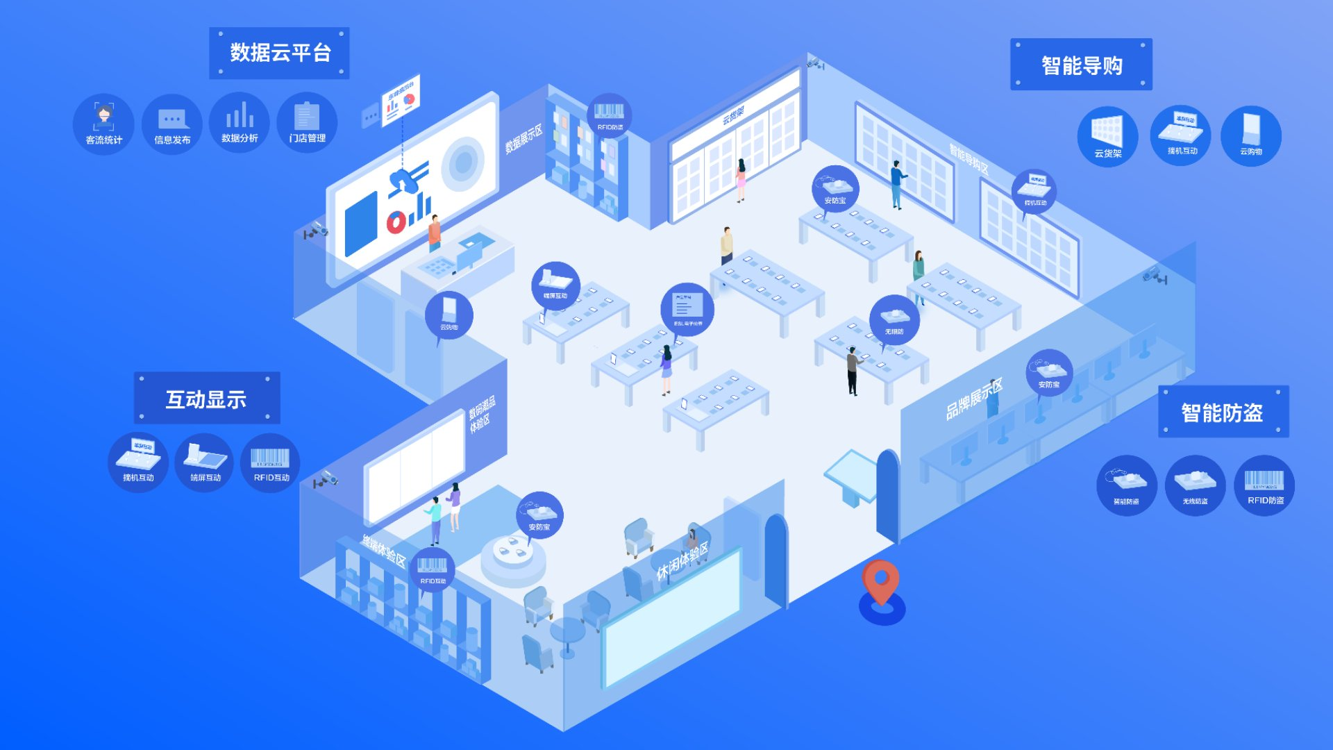 SaaS 智慧实体店管理系统